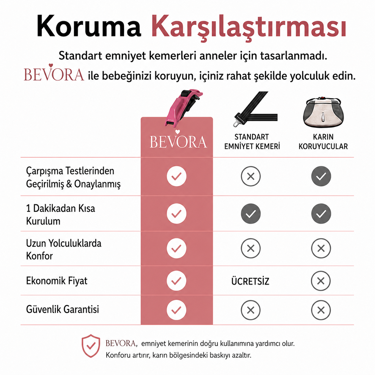 Bevora Hamile Emniyet Kemeri